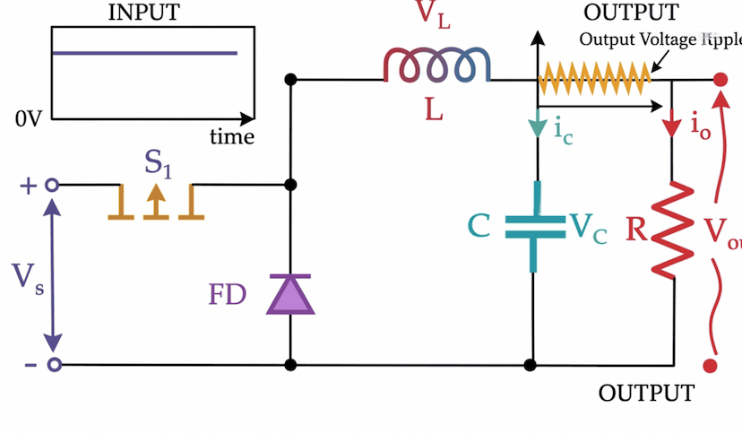 Why Is My Buck Converter Output Unstable?